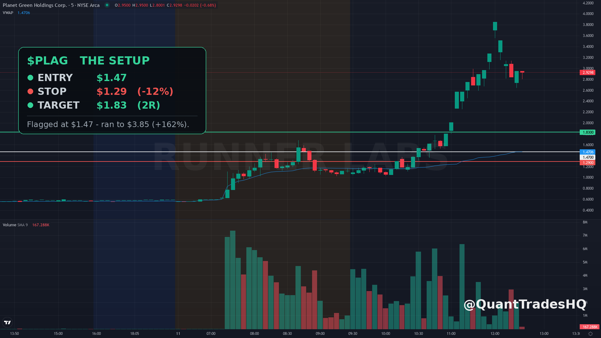 PLAG flag card from August 11 2026: entry stop and target defined with price above VWAP at 10:40 AM