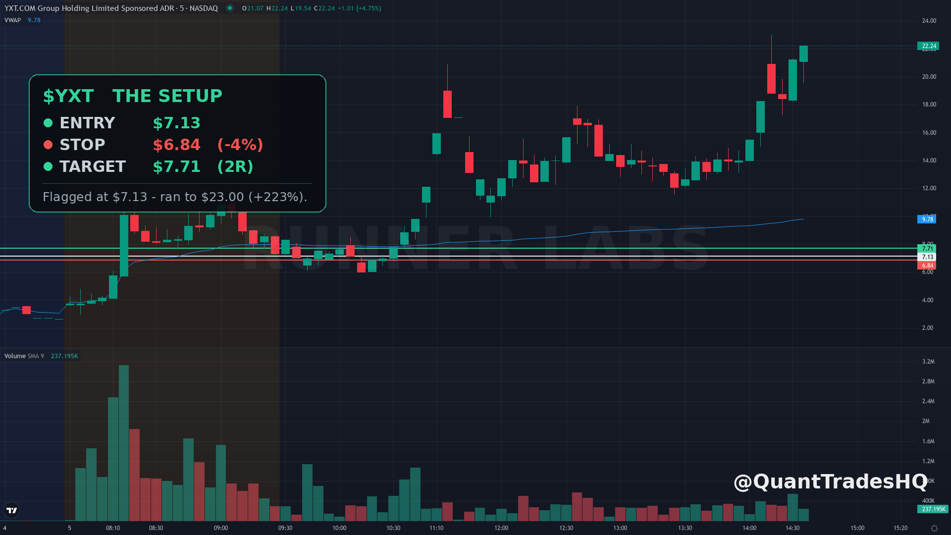 YXT flagged at 7.13 with defined levels